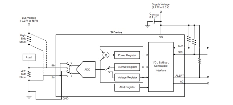 Application Circuit Diagram - Texas Instruments INA236 16-bit Digital Current Monitor